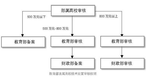 德恒律師事務(wù)所 產(chǎn)學(xué)研合作與IPO的邂逅——網(wǎng)絡(luò)技術(shù)研發(fā)及服務(wù)的技術(shù)驅(qū)動(dòng)之路