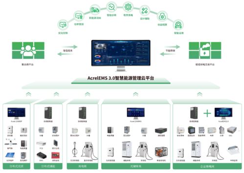 一文讀懂源網(wǎng)荷儲(chǔ)一體化 新型電力系統(tǒng)的智慧拼圖與技術(shù)引擎