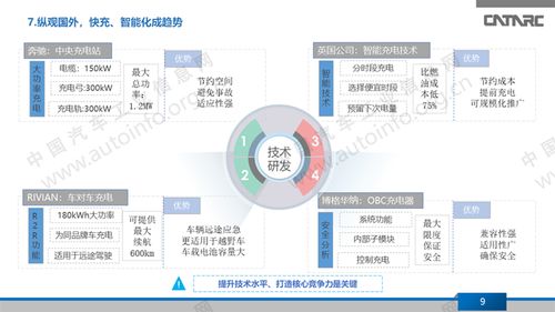 充電樁市場(chǎng)平穩(wěn)增長(zhǎng)，技術(shù)研發(fā)與網(wǎng)絡(luò)服務(wù)構(gòu)筑企業(yè)核心競(jìng)爭(zhēng)力